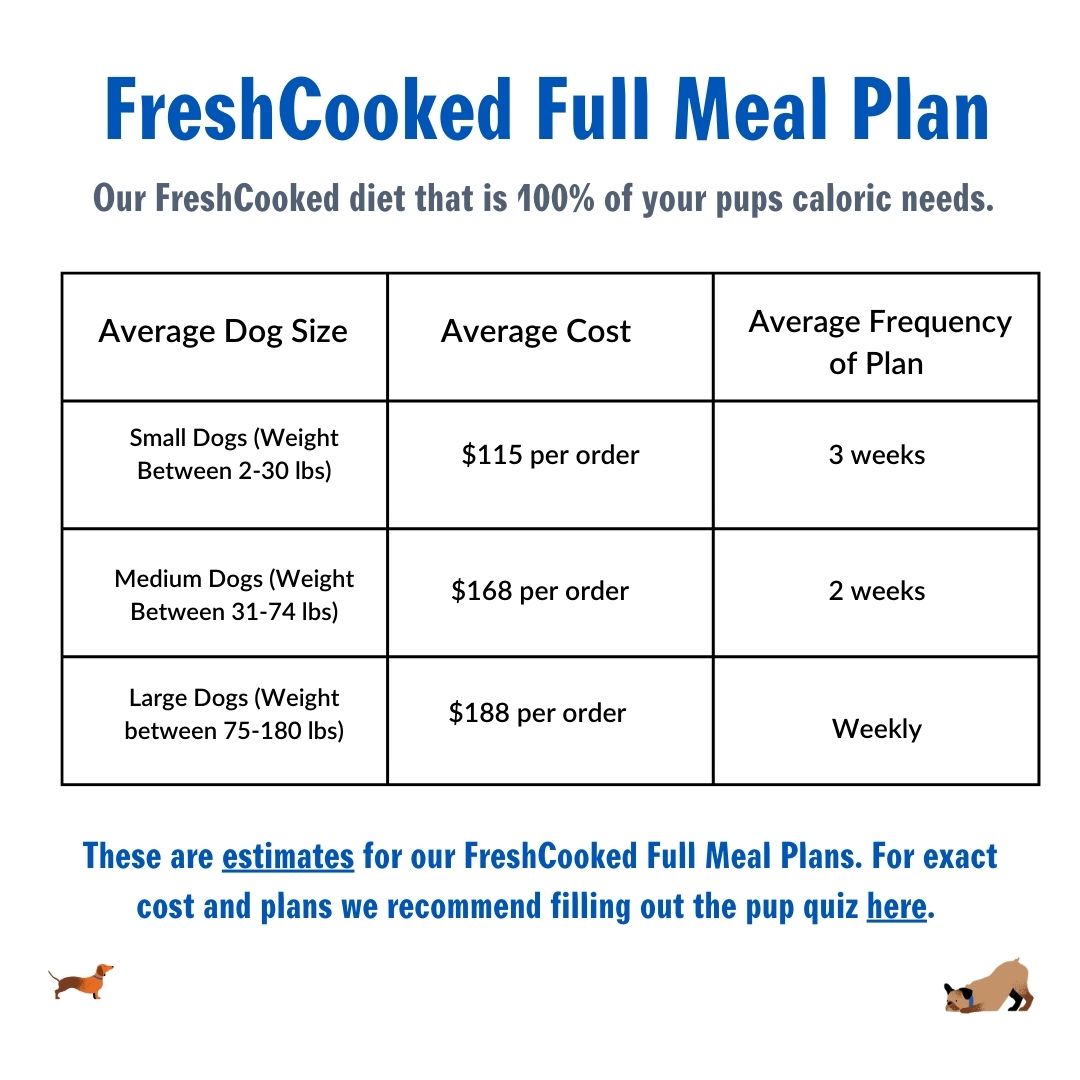 Cost Chart for FAQ - Ally.jpg